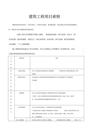 建筑工程项目索赔