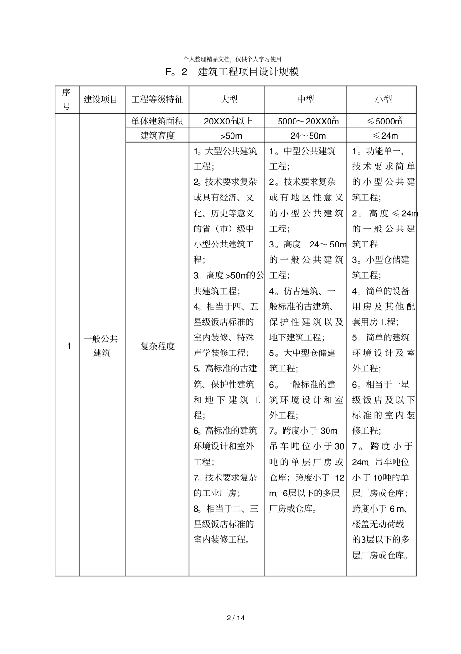建筑工程项目规模与等级_第2页