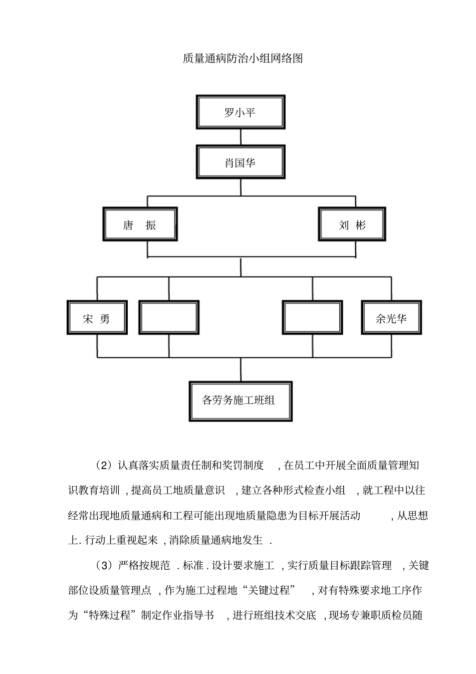 建筑工程项目质量通病防治措施措施_第2页