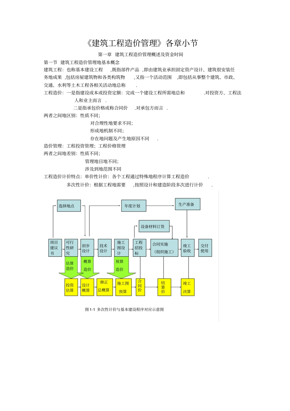 建筑工程项目造价管理各章小结_第1页