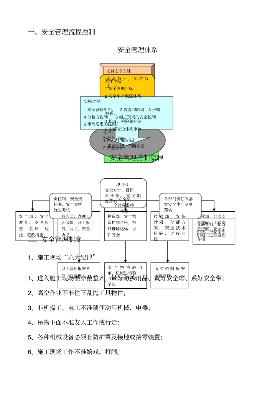 建筑工程项目部安全管理制度_第3页