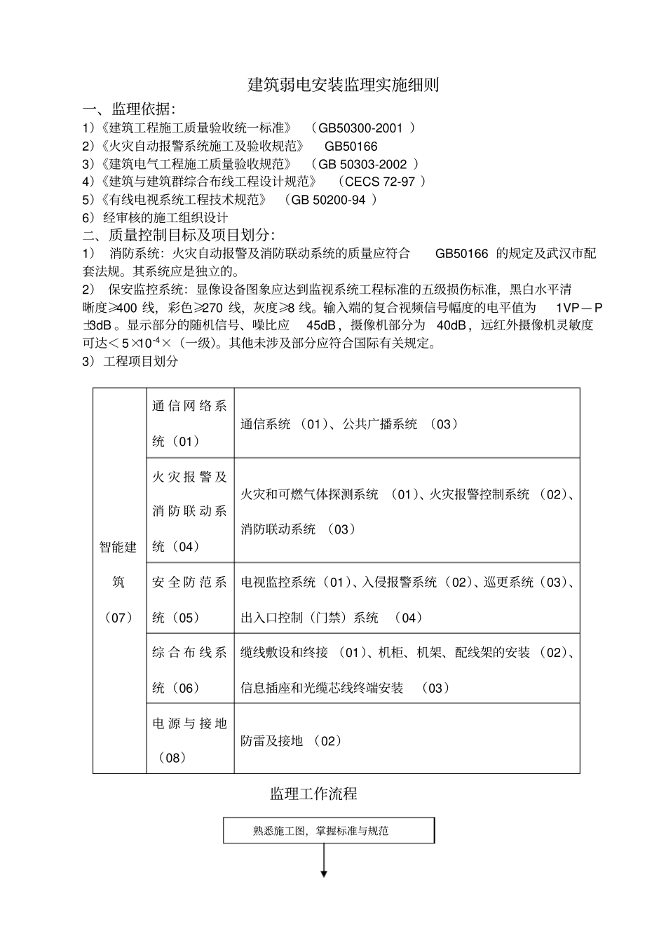 建筑弱电工程施工质量监理细则_第1页