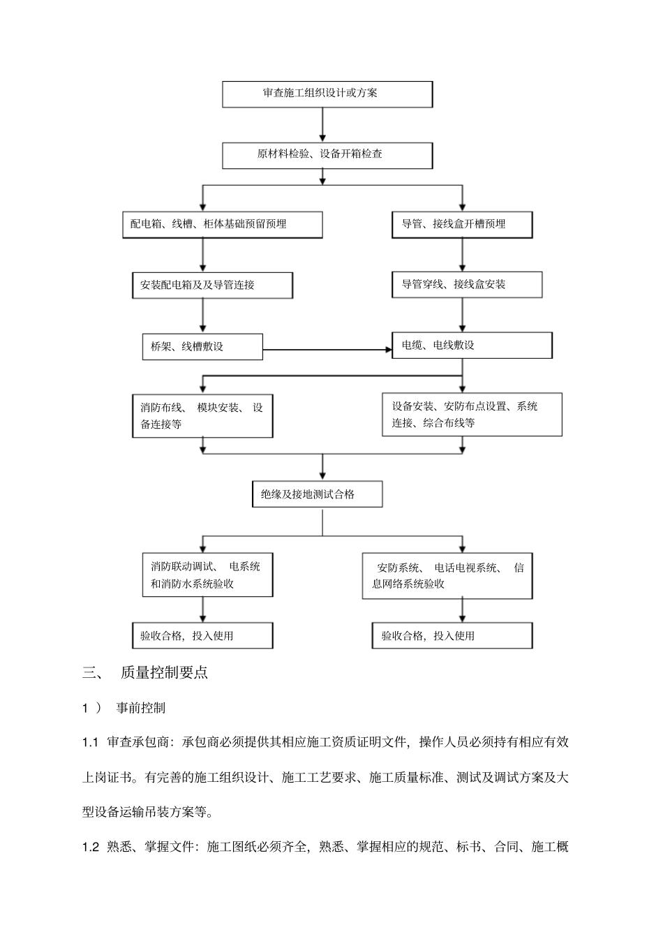 建筑弱电工程施工质量监理细则_第2页
