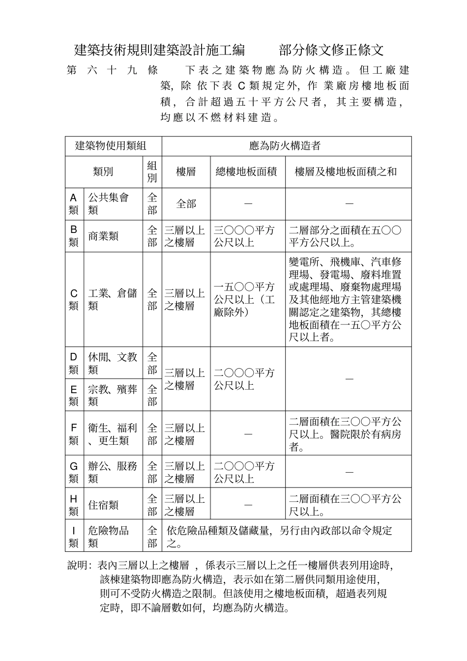 建筑技术规则建筑设计施工编部分条文修正条文精_第1页