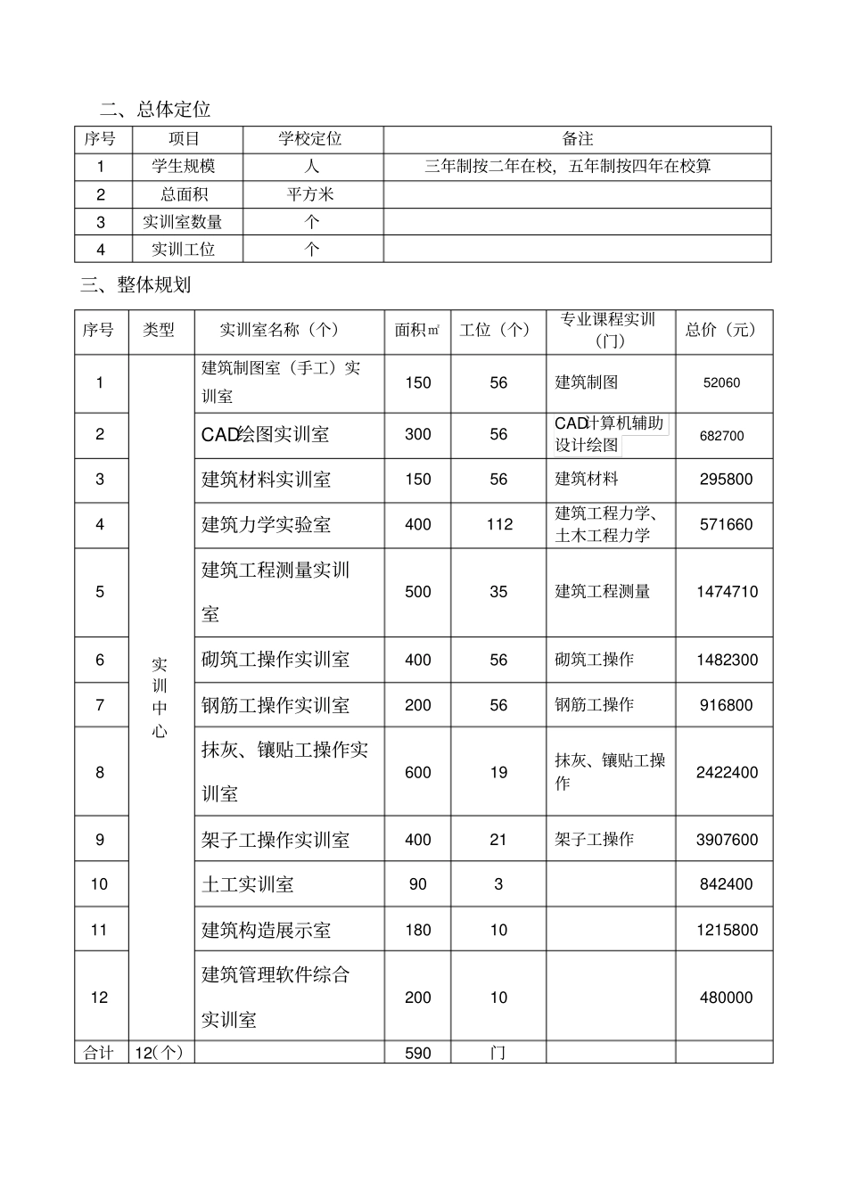建筑施工专业实训室建设方案_第2页