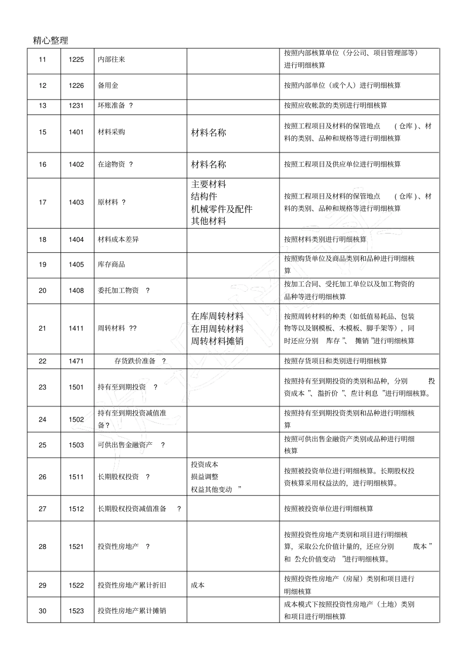建筑施工企业会计科目表_第2页