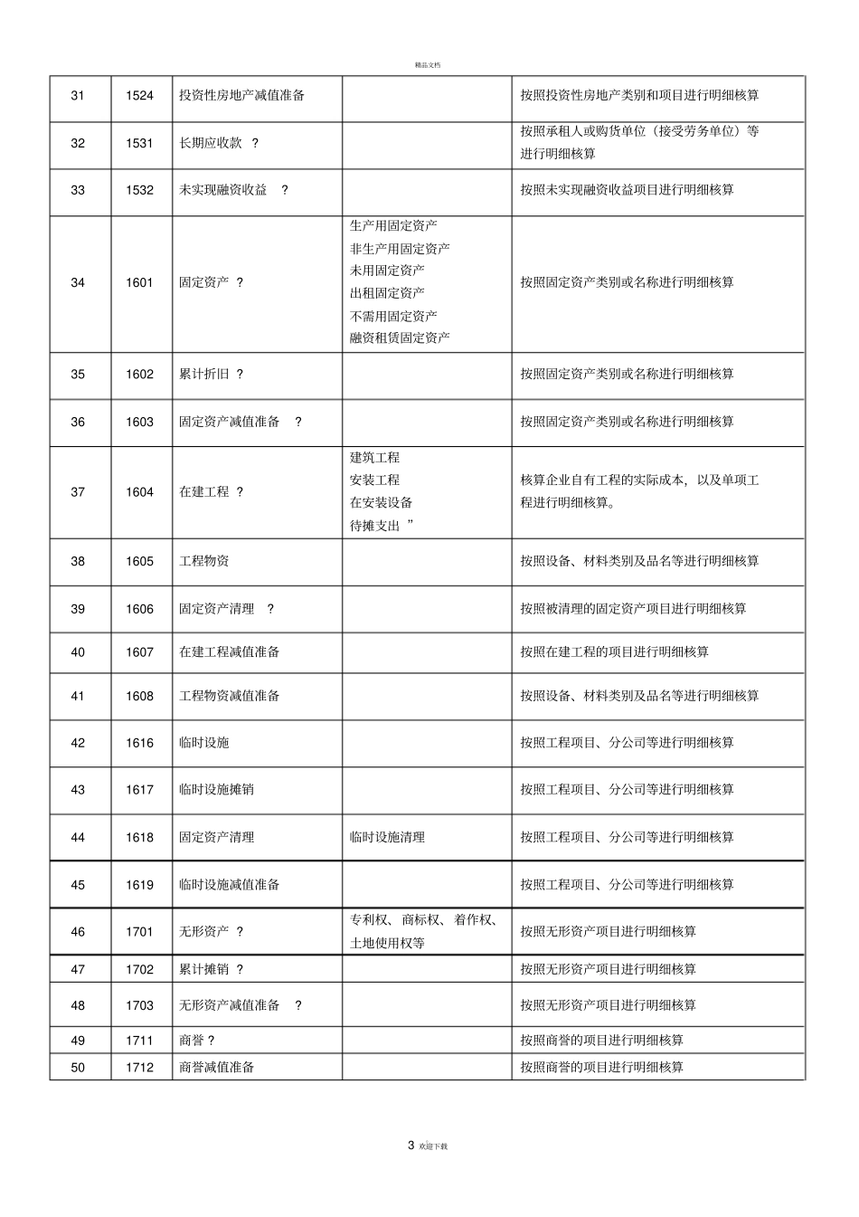 建筑施工企业会计科目表_第3页