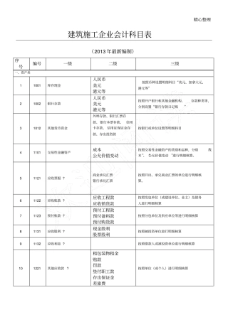 建筑施工企业会计科目表