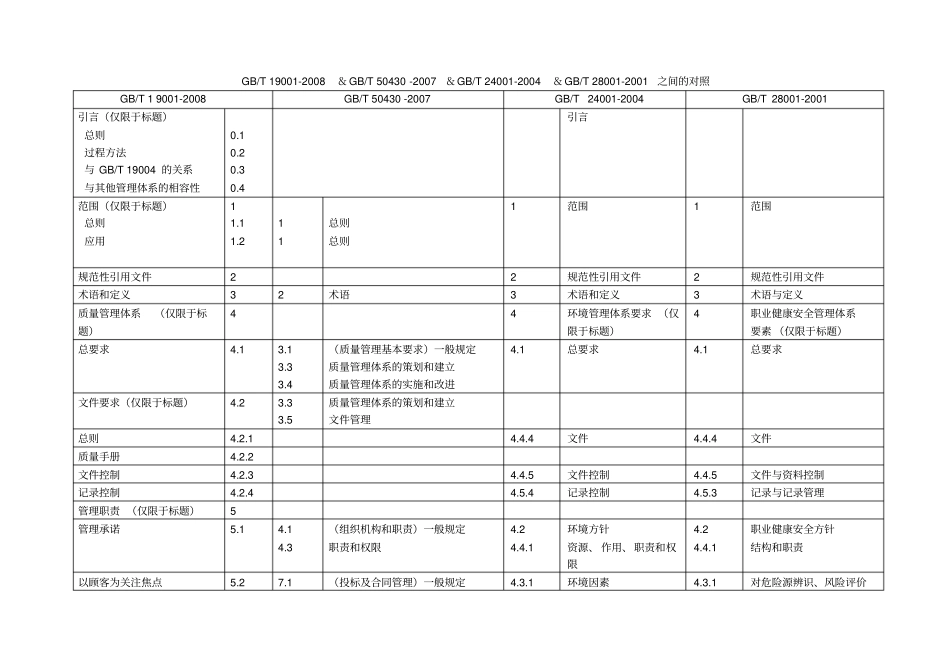 建筑施工企业体系认证标准条款对照表_第1页