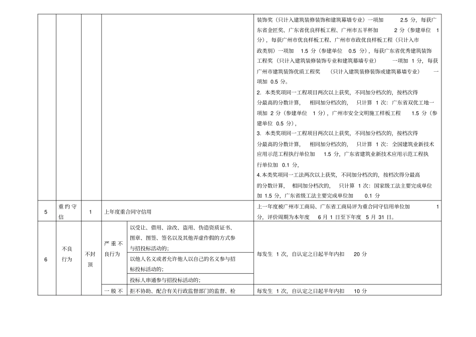 建筑施工企业场行为评价标准_第2页