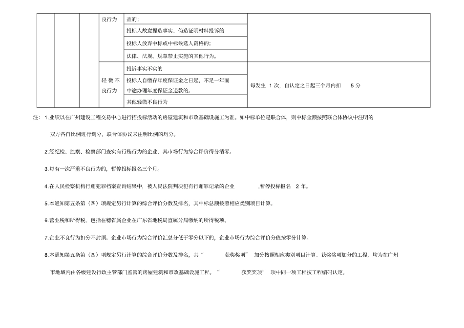 建筑施工企业场行为评价标准_第3页