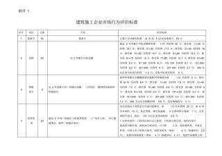 建筑施工企业场行为评价标准