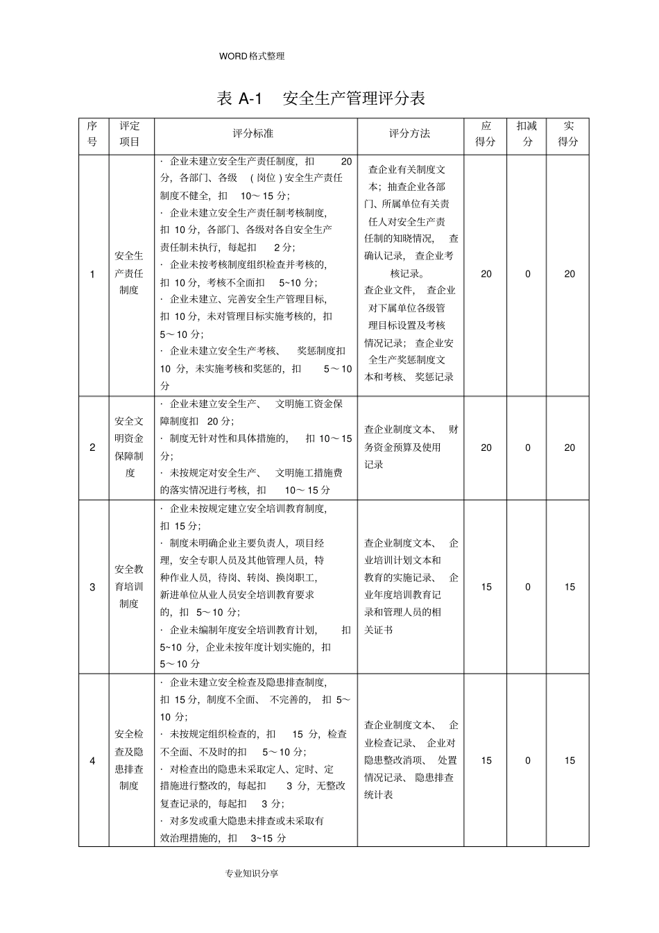 建筑施工企业安全生产标准化2018度自评情况表_第2页