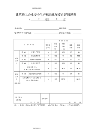 建筑施工企业安全生产标准化2018度自评情况表