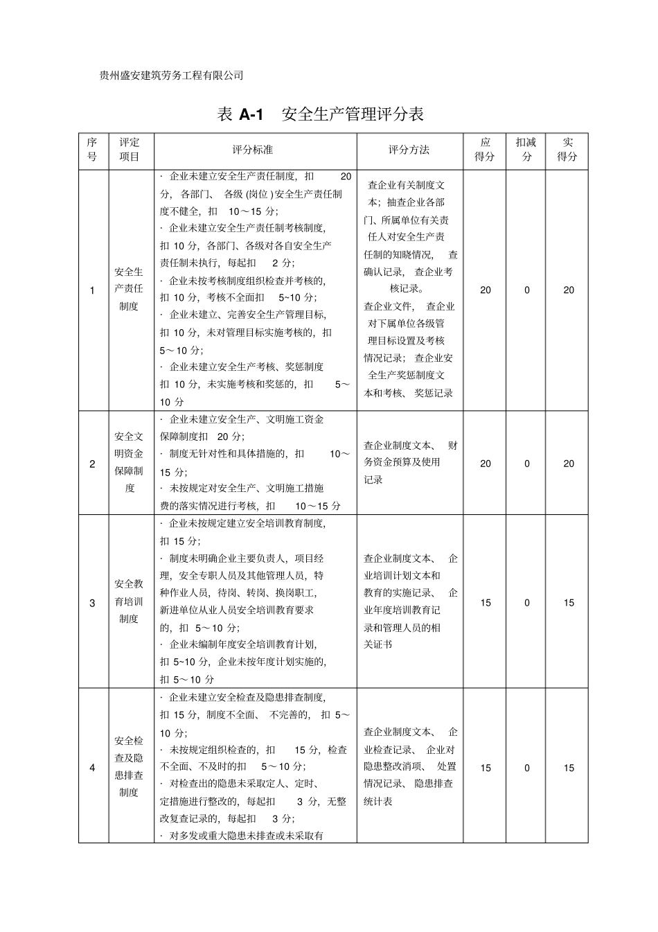 建筑施工企业安全生产标准化2018年自评情况表资料_第2页
