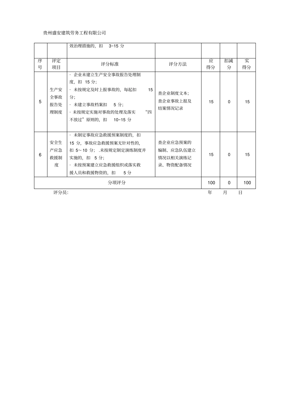 建筑施工企业安全生产标准化2018年自评情况表资料_第3页