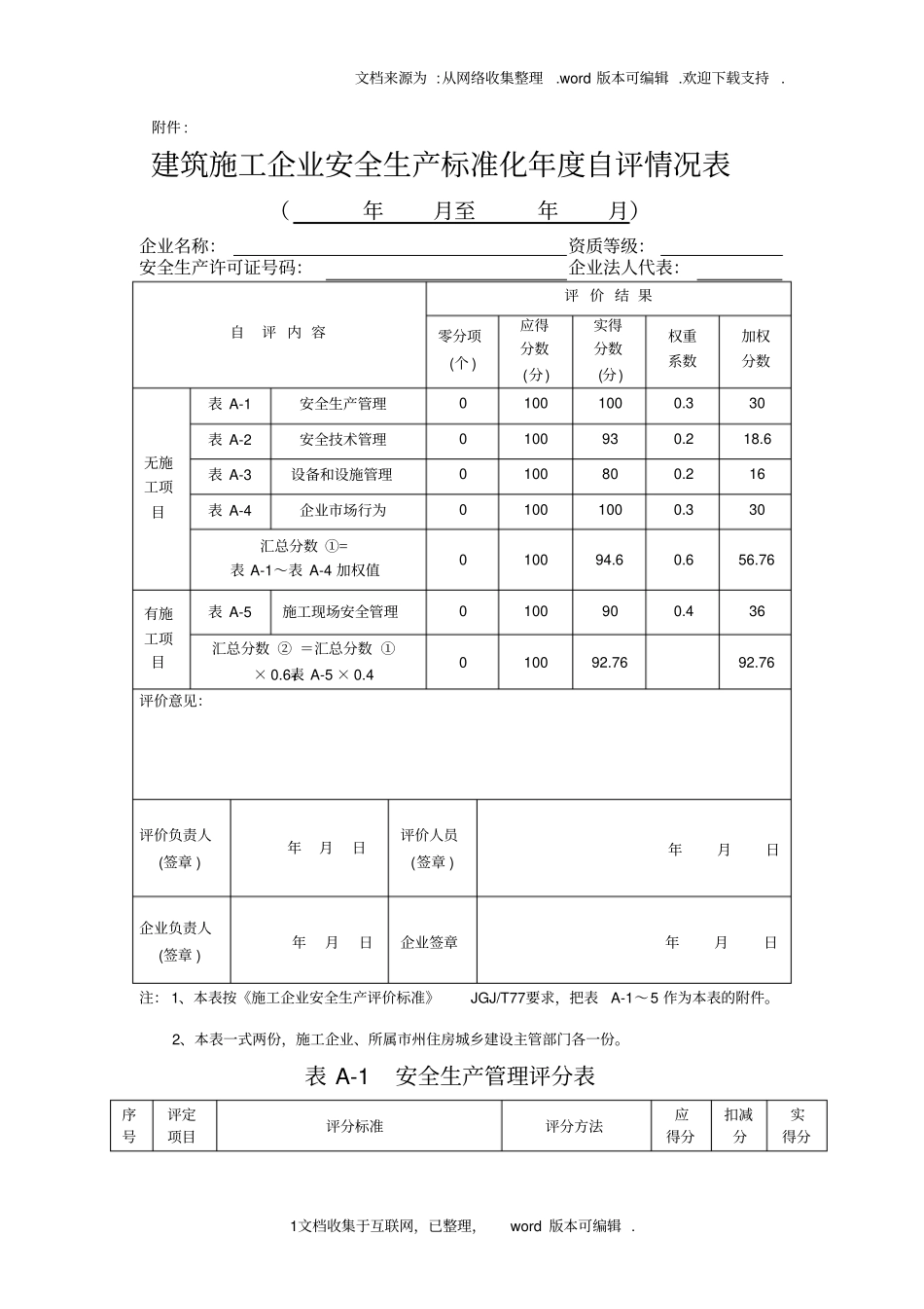 建筑施工企业安全生产标准化2020年自评情况表_第1页