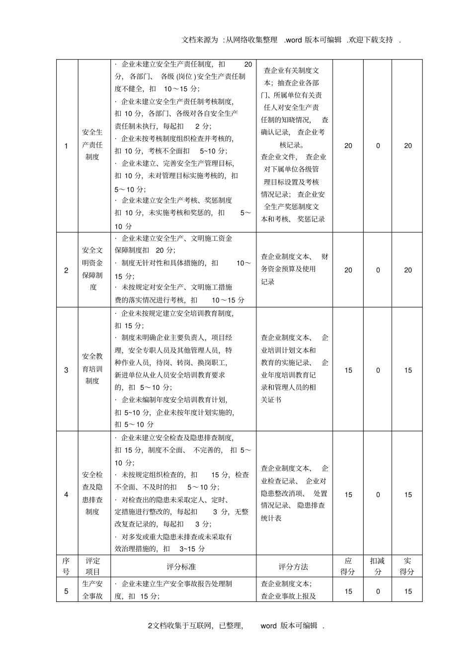 建筑施工企业安全生产标准化2020年自评情况表_第2页