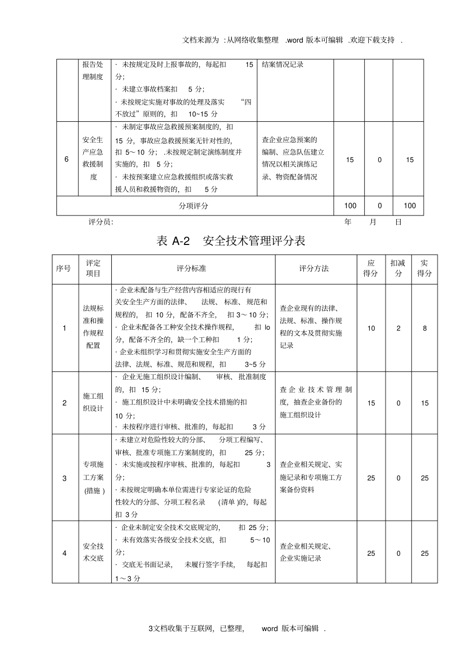 建筑施工企业安全生产标准化2020年自评情况表_第3页