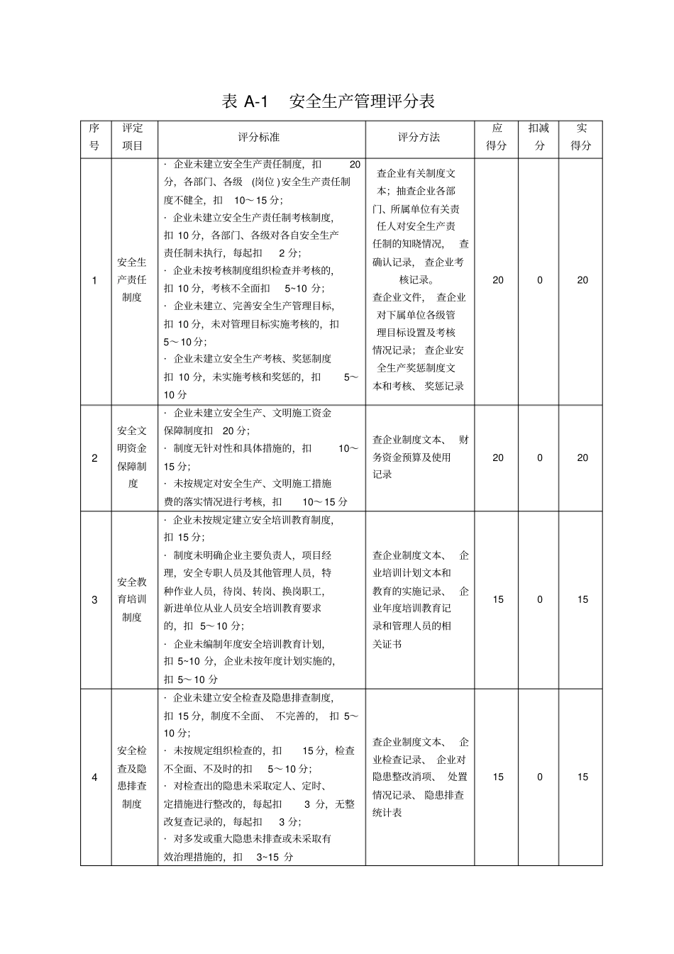 建筑施工企业安全生产标准化218年自评情况表_第2页