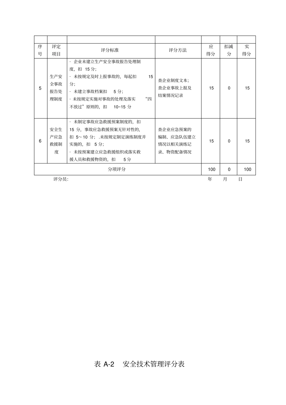 建筑施工企业安全生产标准化218年自评情况表_第3页