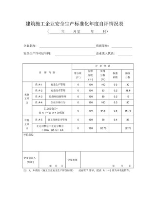 建筑施工企业安全生产标准化218年自评情况表