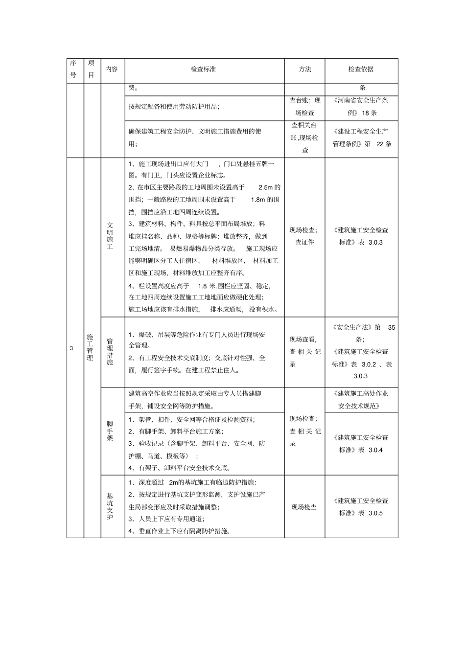 建筑施工企业安全生产检查_第2页