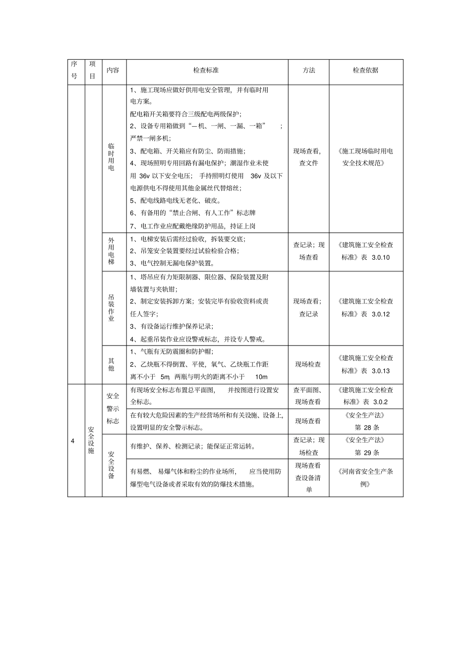 建筑施工企业安全生产检查_第3页