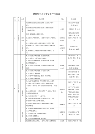 建筑施工企业安全生产检查