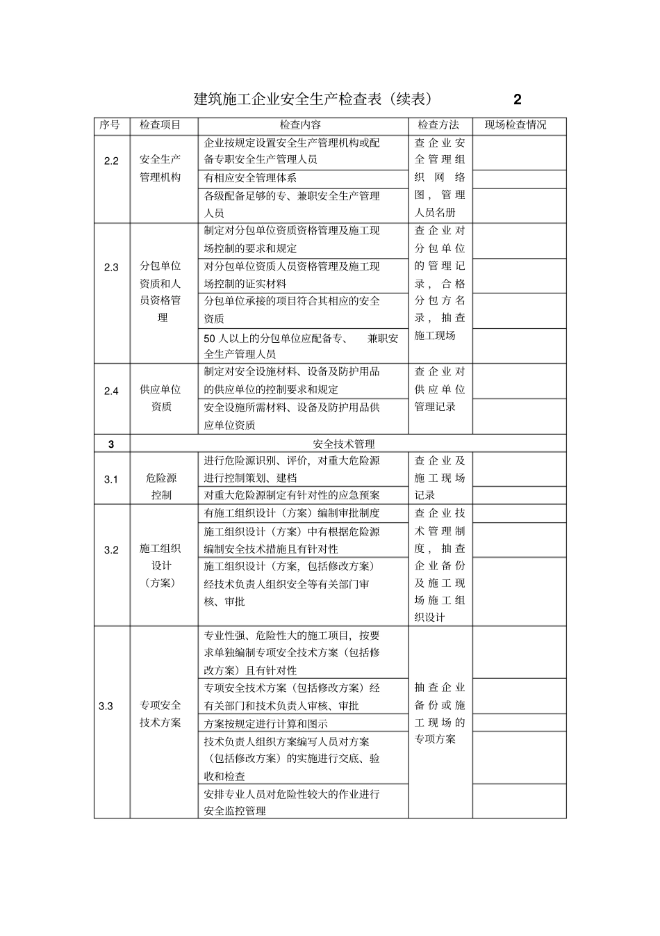 建筑施工企业安全生产检查表_第2页