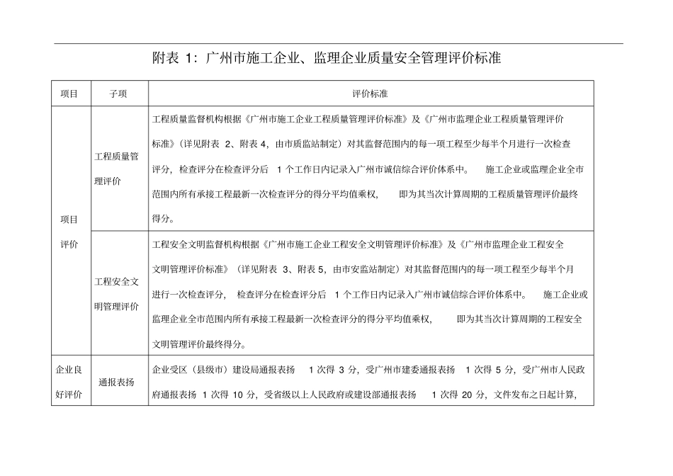 建筑施工企业监理企业质量安全管理评价标准及规程_第3页