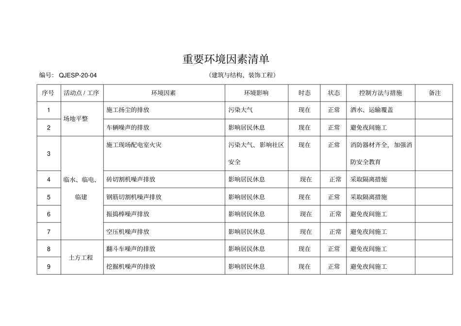 建筑施工企业重要环境因素_第2页