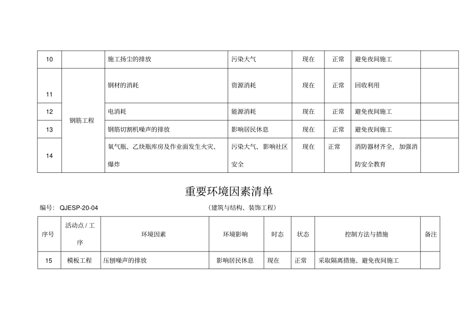 建筑施工企业重要环境因素_第3页