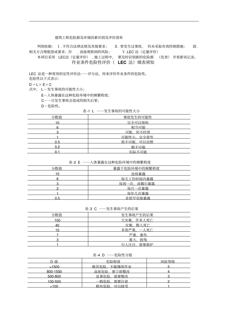 建筑施工危险源及环境因素辨识_第1页
