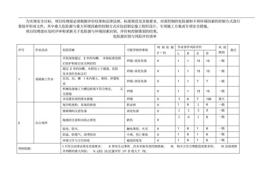 建筑施工危险源及环境因素辨识_第2页