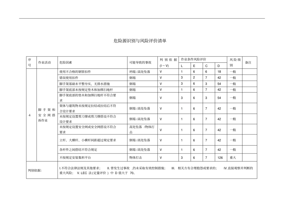 建筑施工危险源及环境因素辨识_第3页