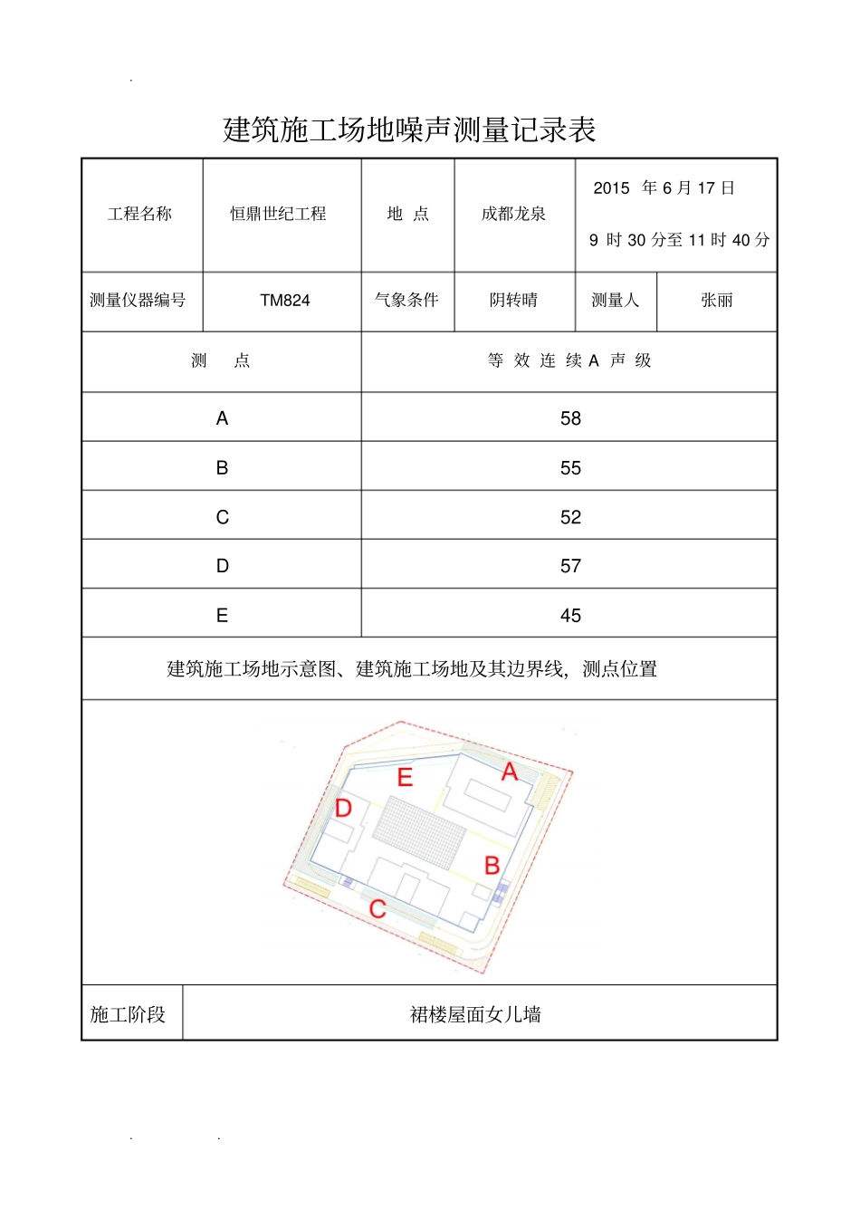 建筑施工场地噪声测量记录表_第2页