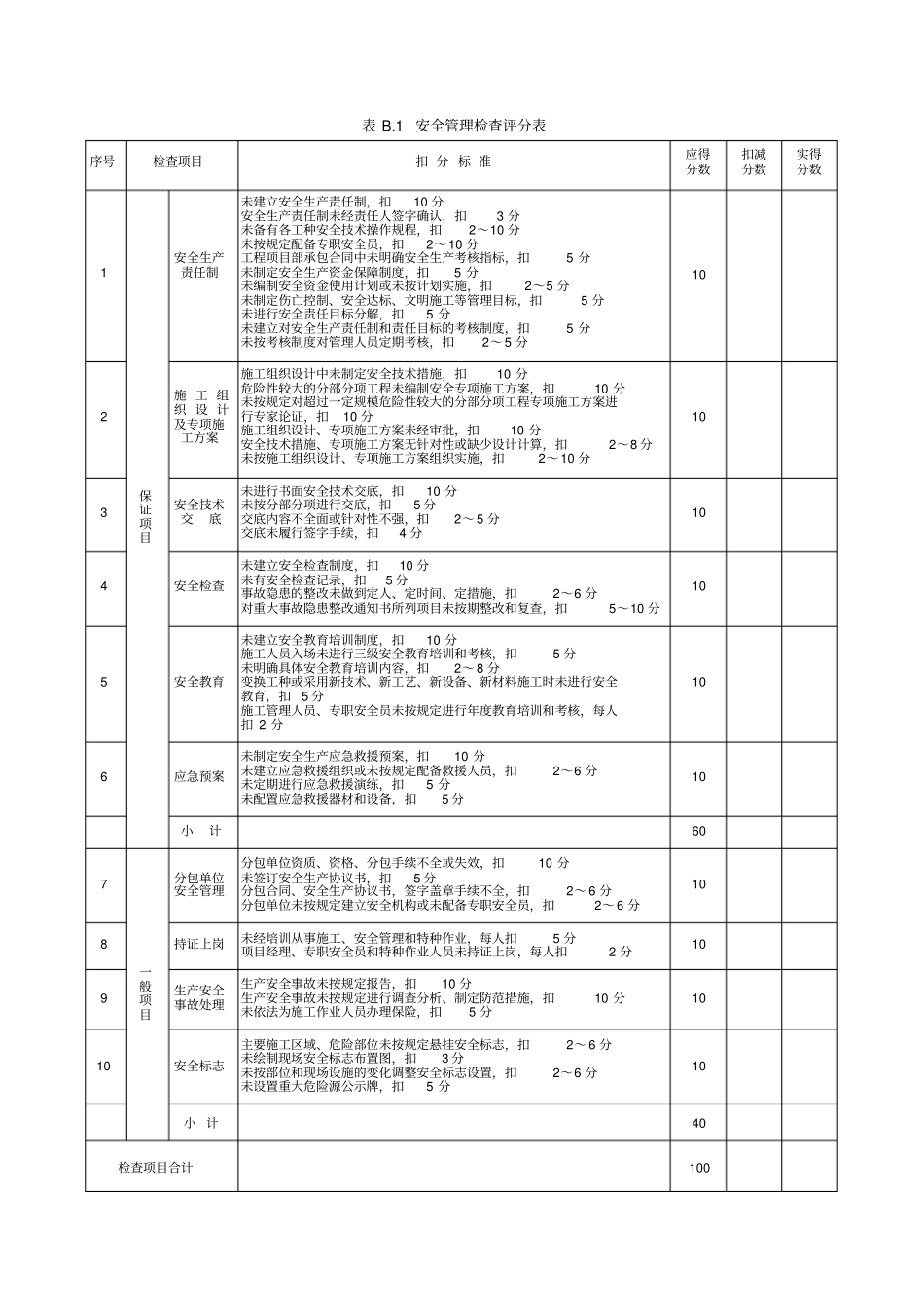 建筑施工安全分项检查评分表全新对照2011书本修改版_第2页