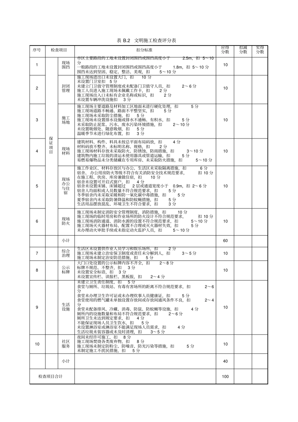 建筑施工安全分项检查评分表全新对照2011书本修改版_第3页
