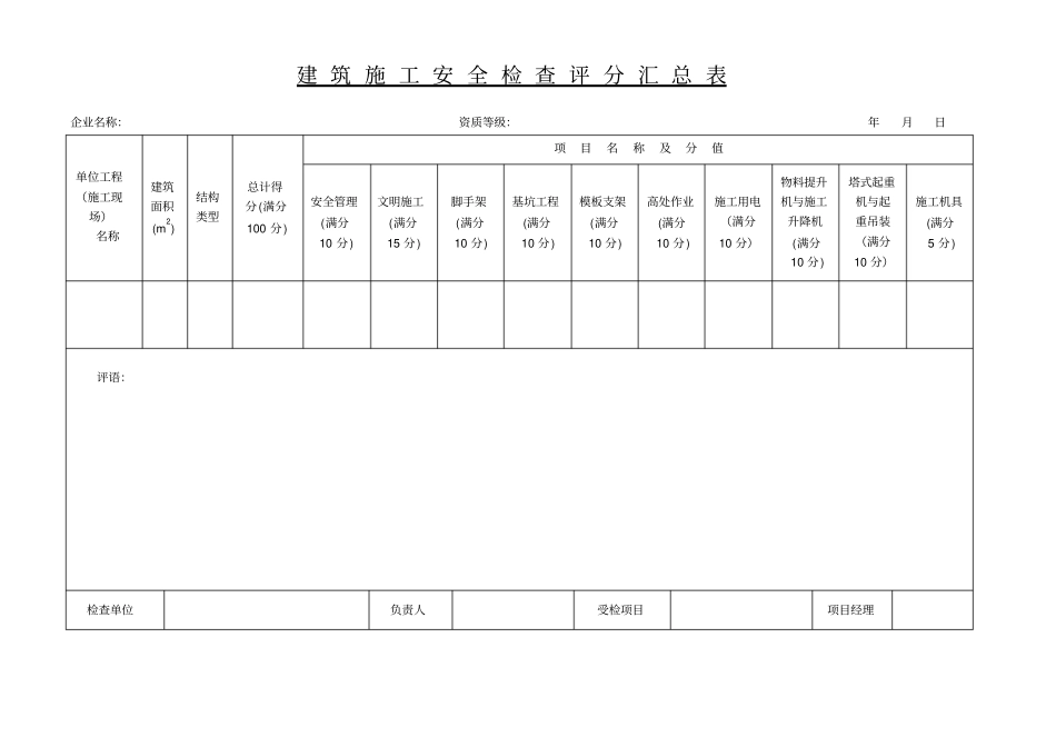 建筑施工安全检查标准JGJ59—2011表格_第1页