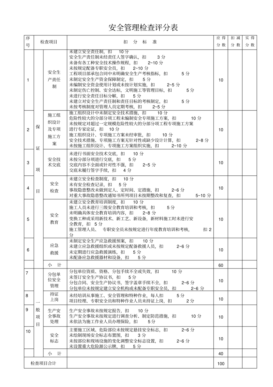 建筑施工安全检查标准JGJ59—2011表格_第2页