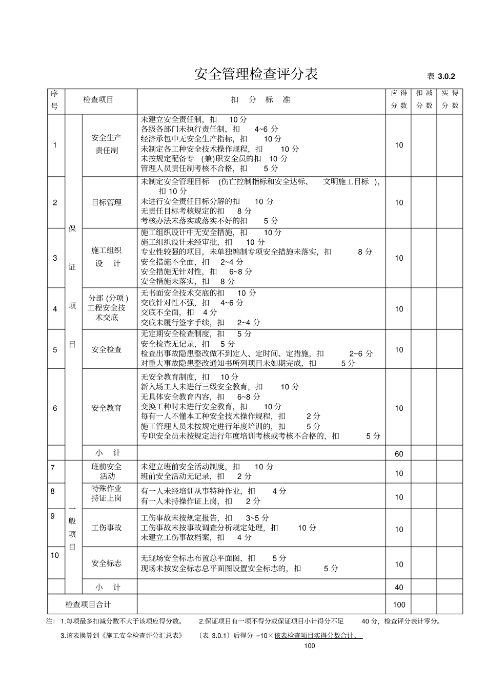 建筑施工安全检查标准全套表格_第2页