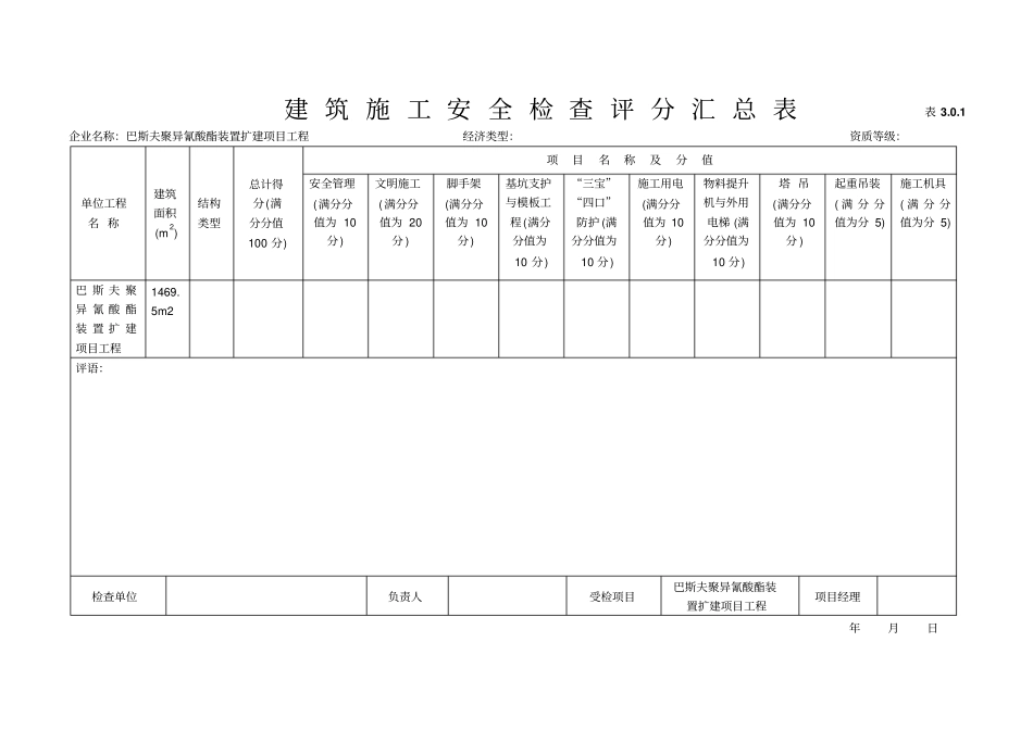 建筑施工安全检查标准JGJ—表格张_第1页