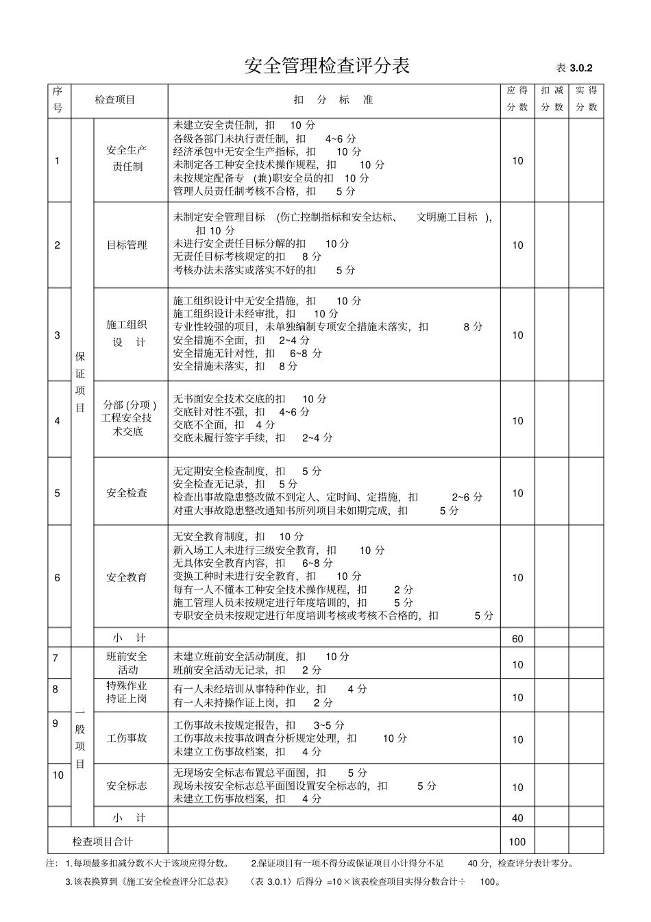 建筑施工安全检查标准JGJ—表格张_第2页