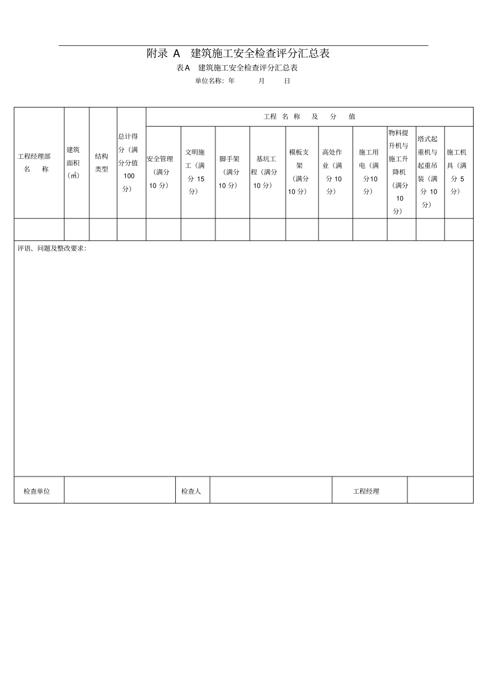 建筑施工安全检查评分方法及评分表_第2页