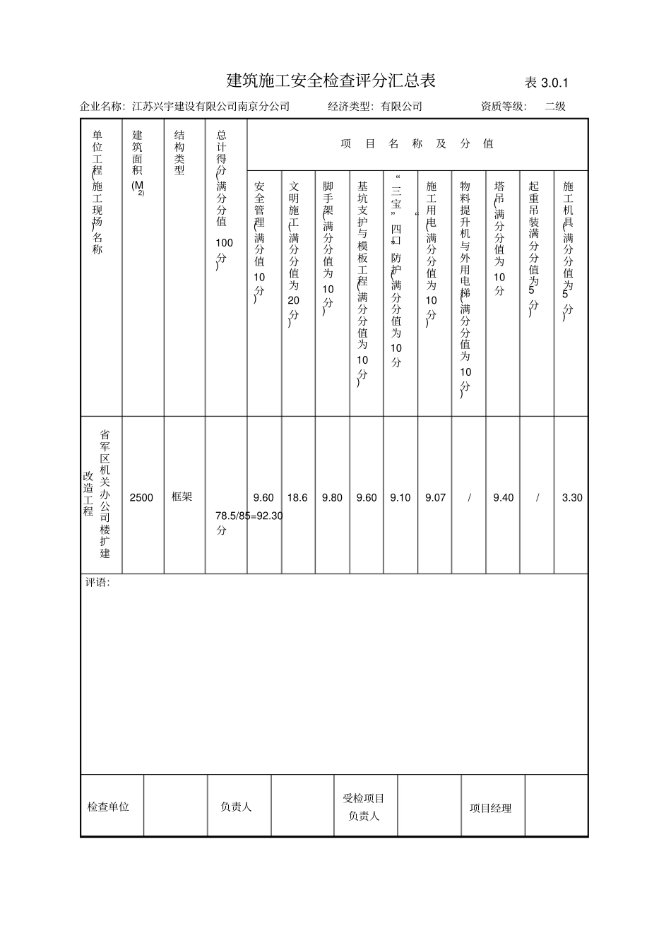 建筑施工安全检查评分汇总表范例_第1页