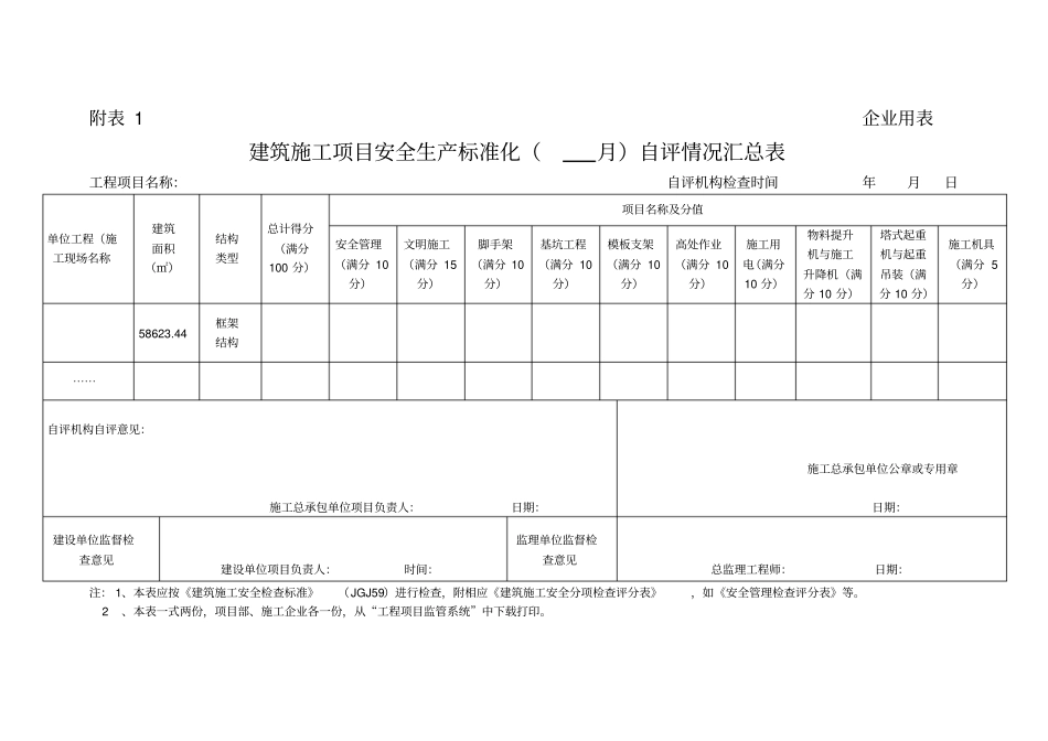建筑施工安全生产标准化考评实施样表资料_第1页
