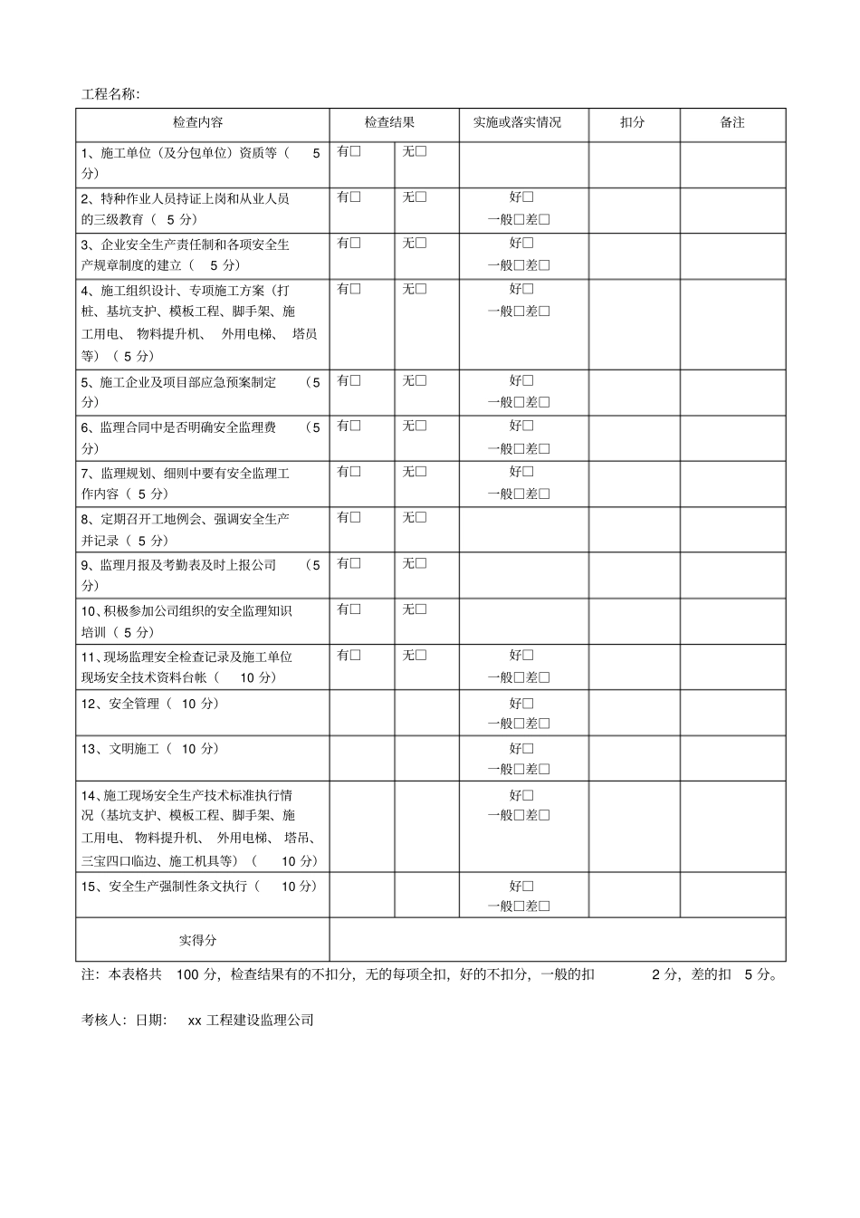 建筑施工安全生产监理周检记录_第2页