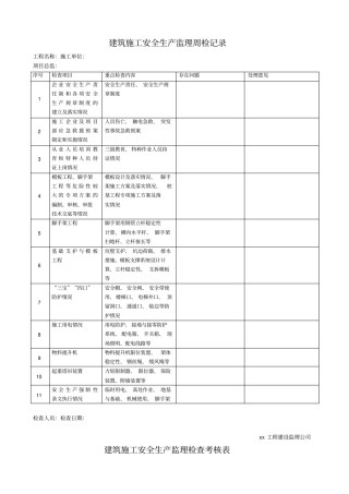建筑施工安全生产监理周检记录