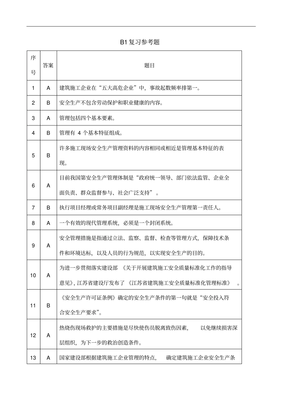 建筑施工安全质量标准化复习参考题_第1页